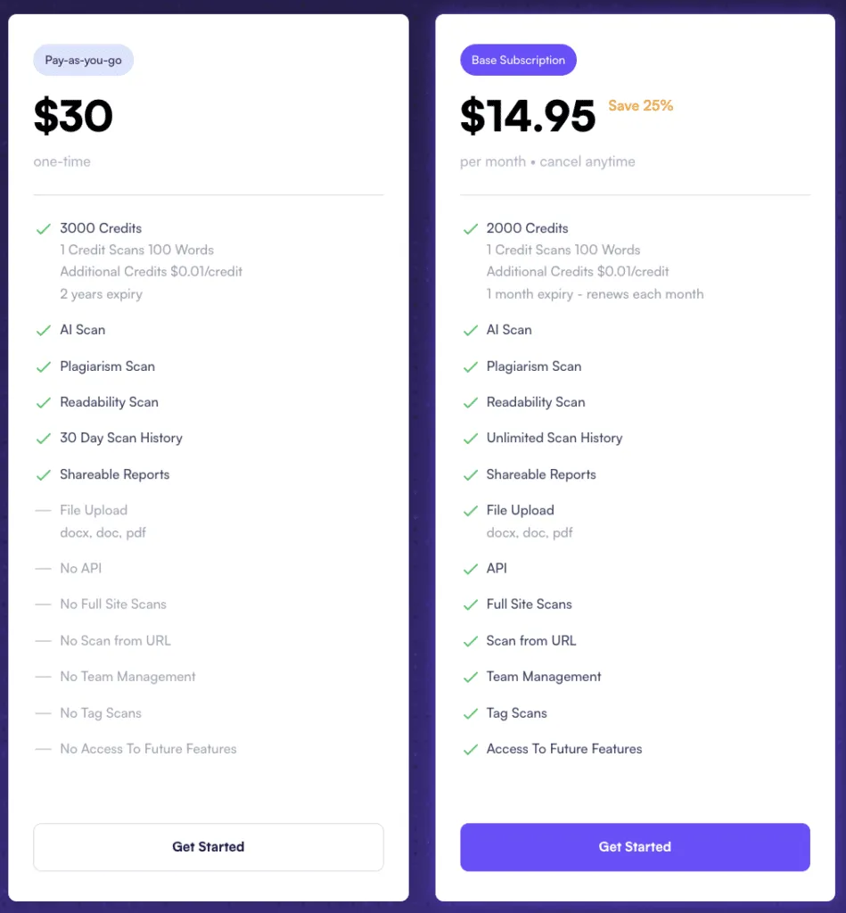 detector de plagio ia Originality.ai - Tabla de precios