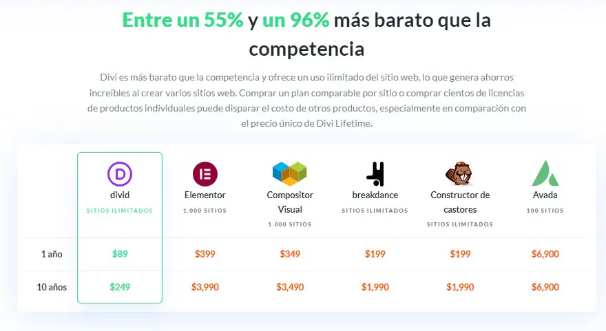 Divi Comparacion Competencia Precios