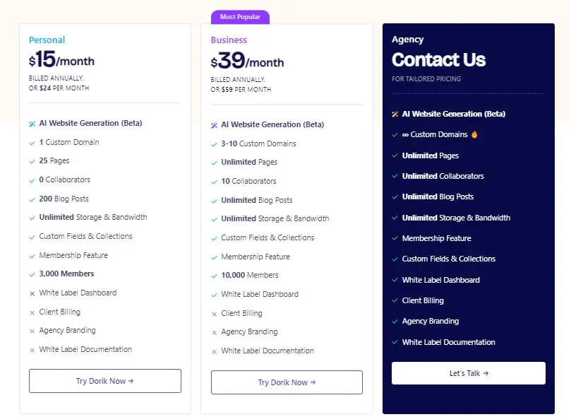 Dorik IA para sitios web