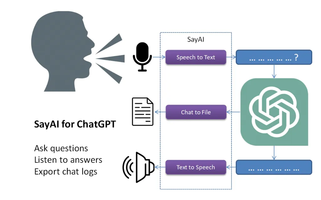 Extensiones ChatGPT para Firefox